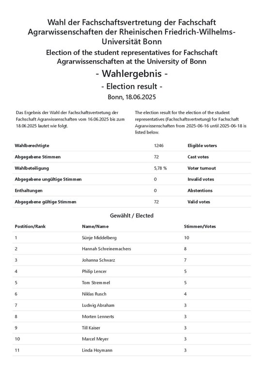 Wahlergebnis.pdf